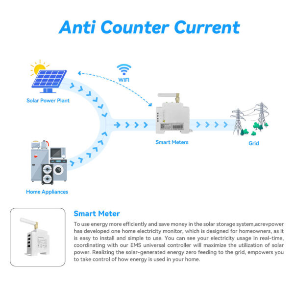 Zero Export Device For Solar Inverter SP800W - Image 3