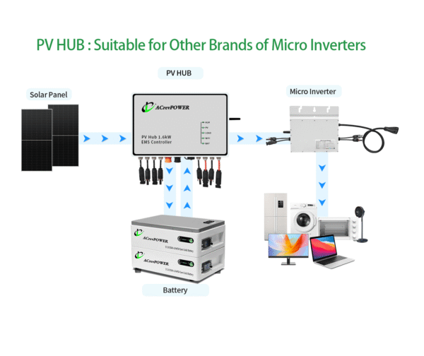 PV HUB Universal EMS Controller SPD-EMS 1.6kW - Image 4