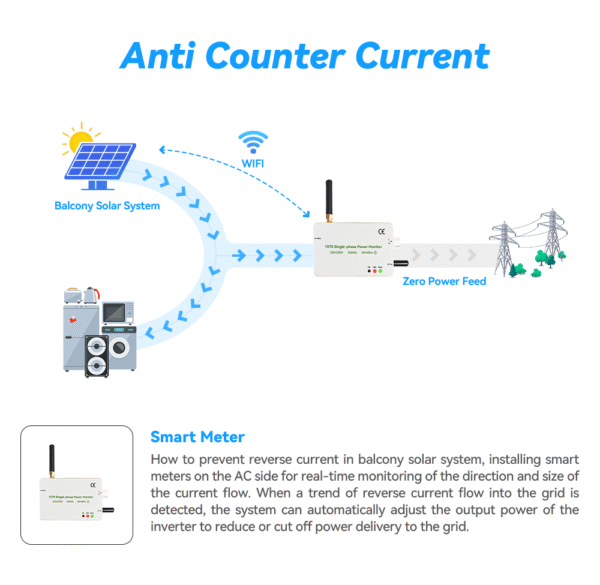【 Anti-Reverse Current 】 SPD-CT 800W Solar Micro Inverter Smart Grid-Connected Phase Output 230V 50Hz Anti-backflow - Image 4
